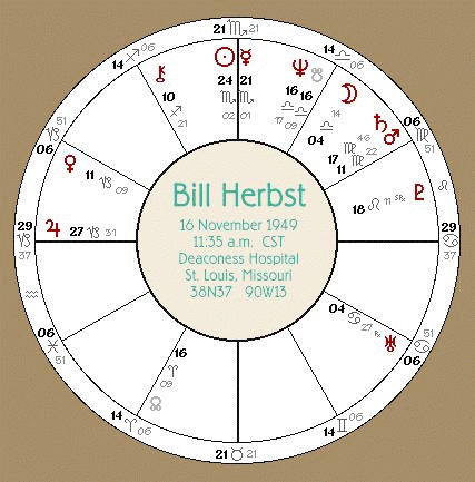 Natal Chart for Bill Herbst